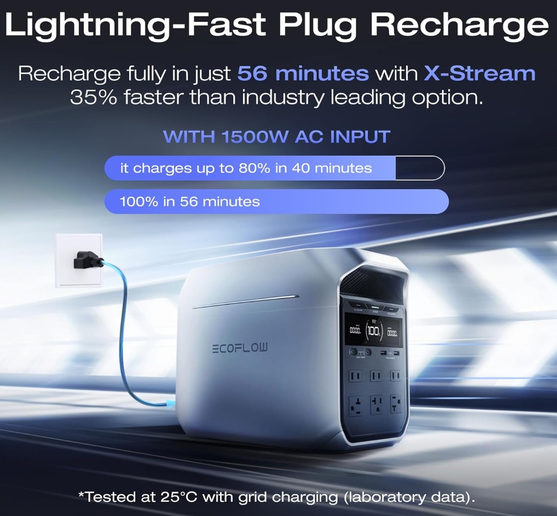 【新品未開封】EcoFlow DELTA 3 EcoFlow Delta 3 Plus Power Station – Portable Backup Power